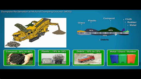 Bio-mining enviro-friendly technology - YouTube