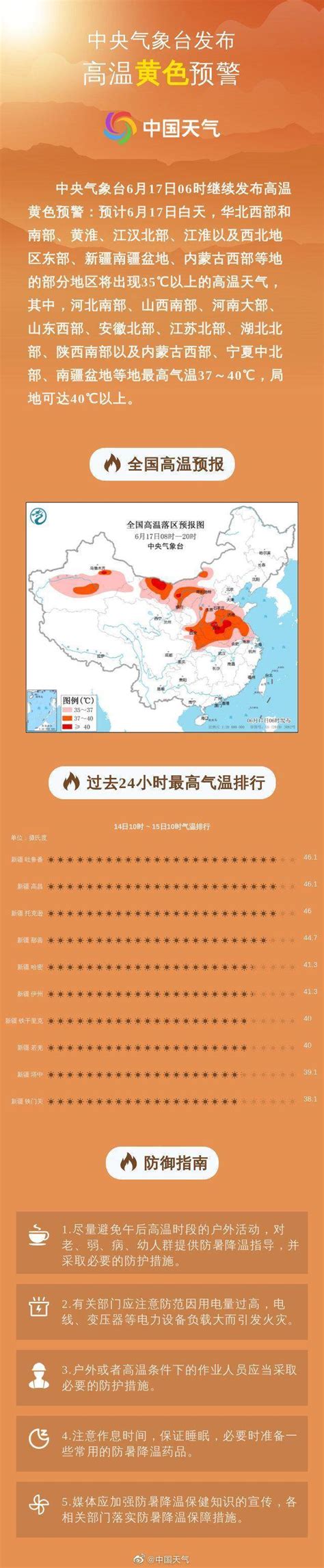 高温黄色预警：今天山东西部、安徽北部等局地可达40℃以上 南疆 盆地 天气