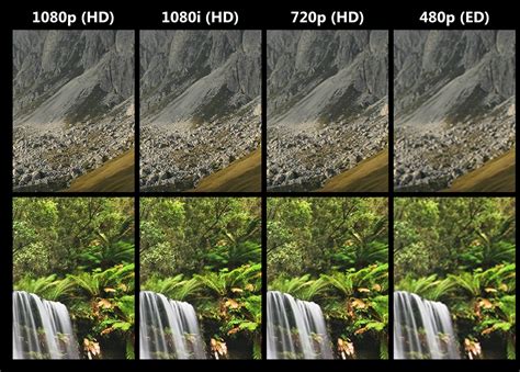 HD ve Full HD farkı nedir (Whats is the difference HD and Full HD ...