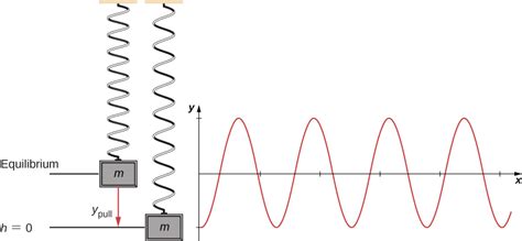 81 Potential Energy Of A System University Physics Volume 1