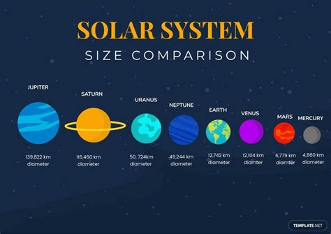 Solar System Size Comparison Chart In Illustrator Pdf Downloa NBKomputer