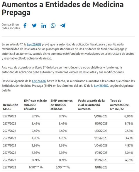 PREPAGAS tendrán el mayor aumento en lo que va de 2023 cómo hacer la