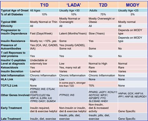 Stein Wort Installieren Diabetes Mellitus Lada Vermittler Ablehnen