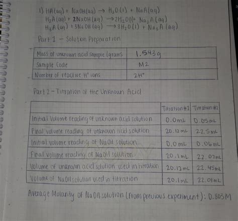 Solved Determination Of The Molar Mass Of An Unknown Acid Chegg