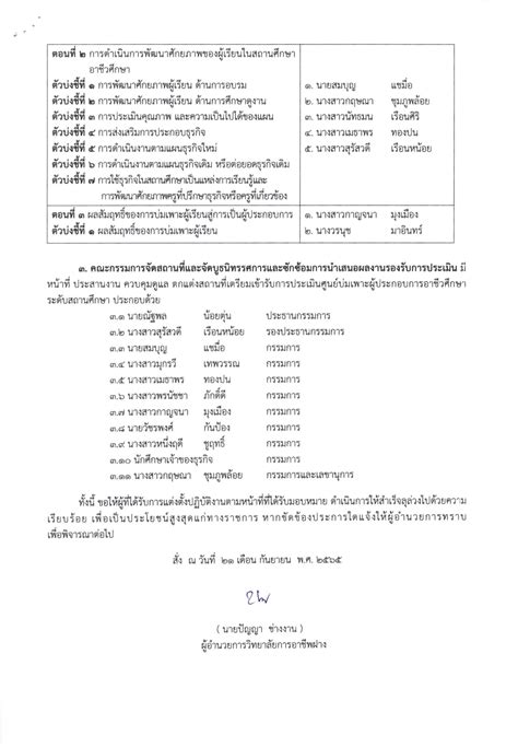 คำสั่ง แต่งตั้งคณะกรรมการรองรับการประเมินผลการดำเนินงานของศูนย์บ่มเพาะ Free Nude Porn Photos