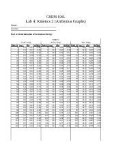 Chem 106 Lab 4 Xlsx CHEM 106L Lab 4 Kinetics 2 Arrhenius Graphs Name