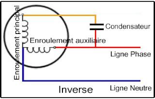 Borne électrique Schema branchement moteur electrique 220v avec