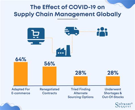 Erp In Supply Chain Management A Detailed Guide