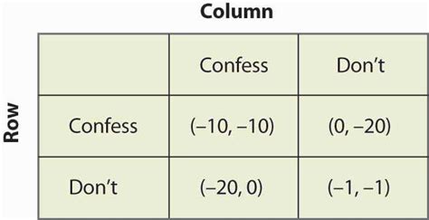 Nash Equilibrium Equation