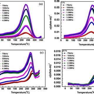 A Tem Spectra Of B Tem Spectra Of Co Doped Nio Nps C Particle