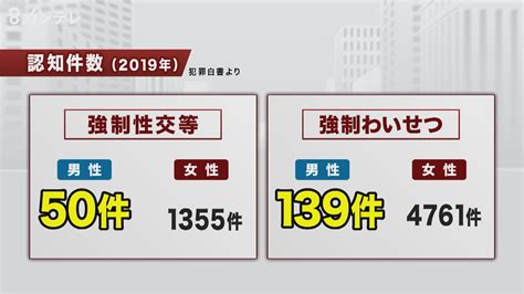 教師の男が『男性への性犯罪』被害者”300人以上”か 「恥ずかしい」「信じてもらえない」被害が発覚しない理由 特集 ニュース