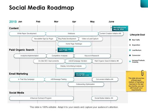 Social Media Roadmap Acquisition Ppt Powerpoint Presentation File