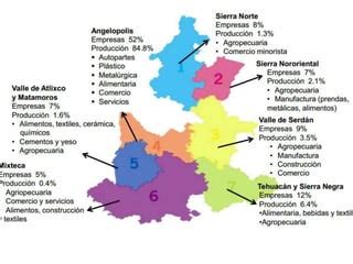 Regiones De Puebla PPT