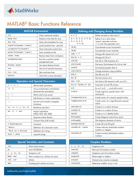 Matlab Basic Function Reference Mathworks Help Matlab Matlab Basic