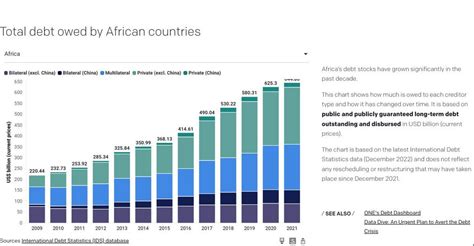 Albert Pinto On Twitter RT 70sBachchan 9 Kenya Ethiopia Ghana