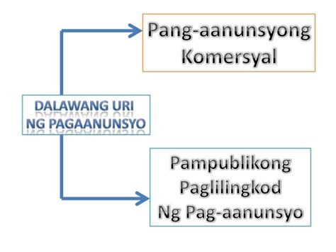 Pag Aanunsyo