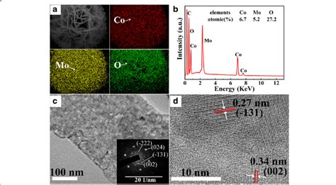 A Energy Dispersive Spectroscopy EDS Element Mapping Image And Co