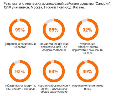 Санацин: цена на капсулы от паразитов, отзывы врачей и покупателей