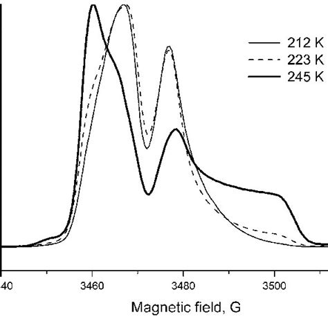 X Band Ed Epr Spectra Of Nitroxide In Cb With B Parallel To The