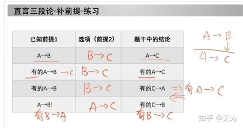 三段论简述 - 知乎