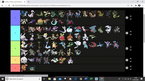 Dragon Type Pokemon Tier List Pokémon Amino