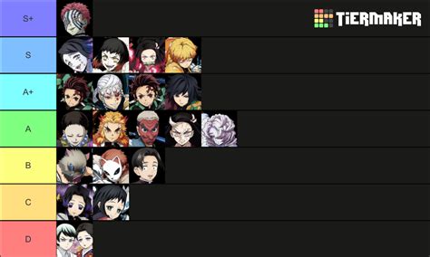 Demon slayer Tier List (Community Rankings) - TierMaker