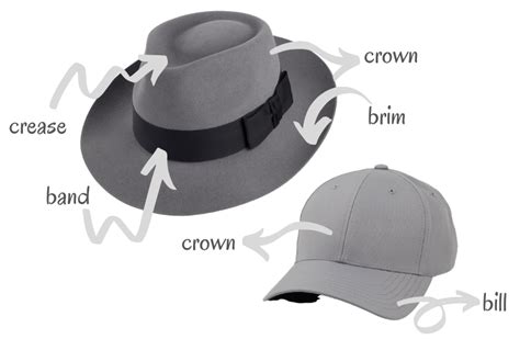 How To Choose And Style Your Hats