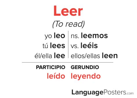Leer Conjugation Spanish Verb Conjugation Conjugate Leer In Spanis