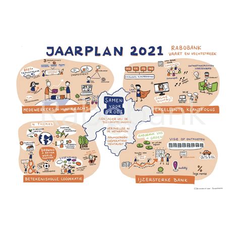 Zakelijk Tekenen Archieven Pagina Van Schetsfabriek