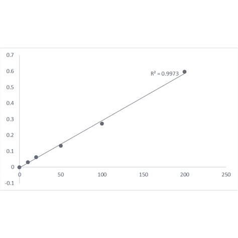 Caspase 3 Assay Kit Colorimetric A319626