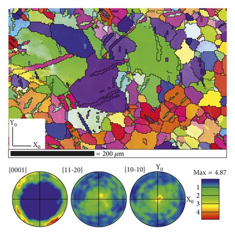 Ebsd Inverse Pole Figure Ipf Maps Top And Pole Figures Bottom