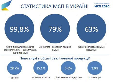 Підтримати малий бізнес Як Україна відстала від світу