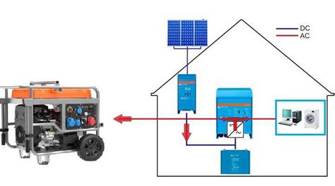 Fotowoltaika Zestaw Solarny Off Grid 5KW 5 8 KWh AGREGAT 7kW