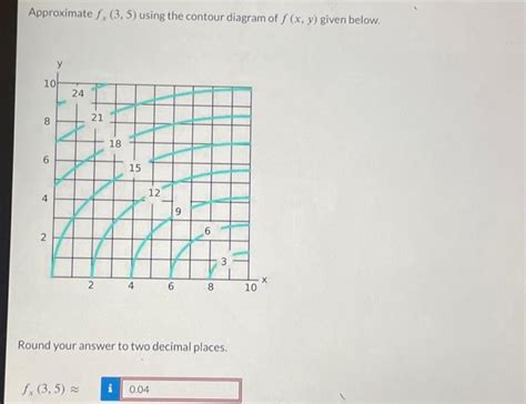 Solved Approximate Fx Using The Contour Diagram Of Chegg