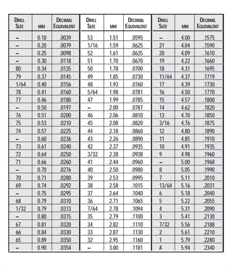 Drill Bit To Tap Size Chart For Pipe Thread