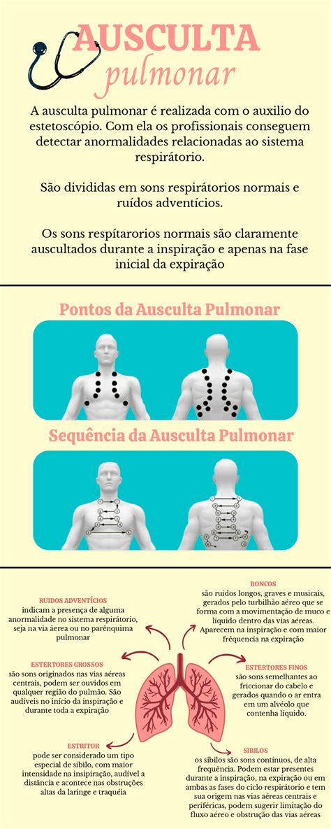 Ausculta Pulmonar Avaliação Cardiopulmonar Resumos Fisioterapia