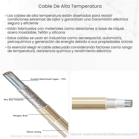 Cable De Alta Temperatura How It Works Application Advantages