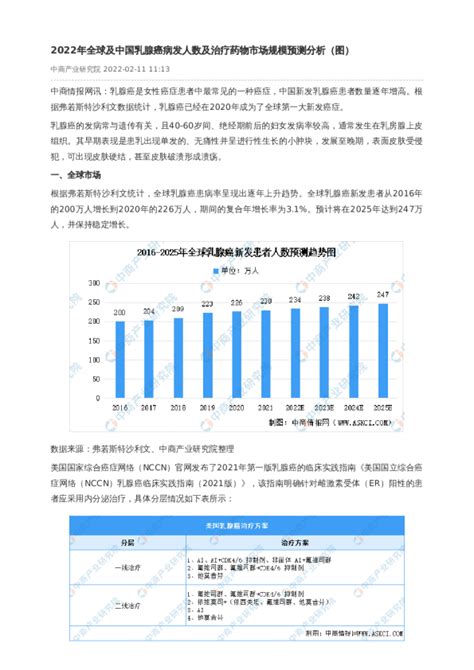 2022年全球及中国乳腺癌病发人数及治疗药物市场规模预测分析（图）