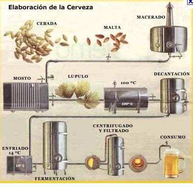 Procesos Industriales Y Refrigeraci N Industrial Proceso De