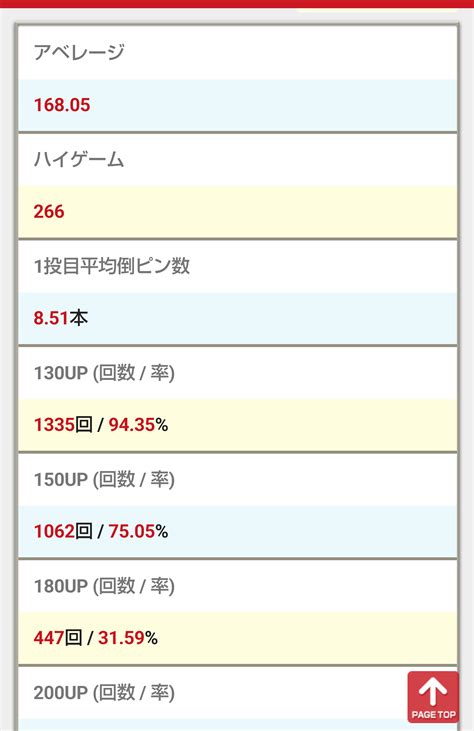 情熱タイヤ On Twitter そう言えば、この頃から｢コロナご時世｣で行かなくなっちゃったんだよね ぷ 🎳 ゲーセン行かなく