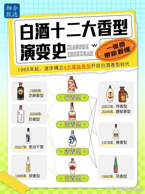 白酒的12大香型你都知道吗？每种香型的代表分别都有那些？ 知乎