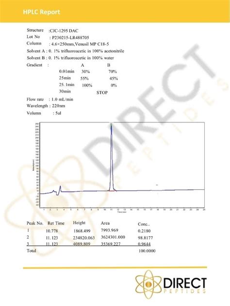 Buy CJC 1295 DAC Nasal Spray Slovenia Direct Peptides