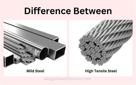 Difference Between Mild Steel And High Tensile Steel