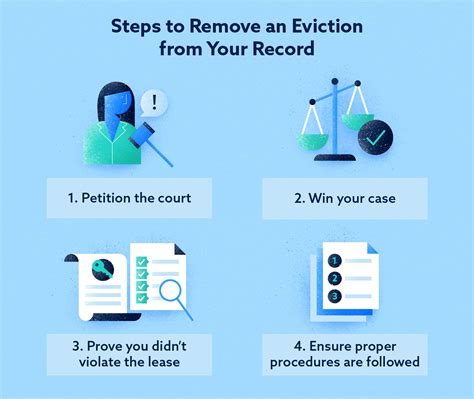 How Long Does An Eviction Stay On Your Record Lexington Law