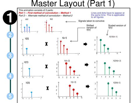 Ppt Discrete Convolution Of Two Signals Powerpoint Presentation Free