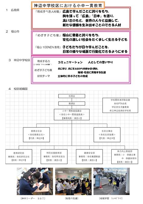 神中校区紹介 小中一貫教育 福山市立神辺中学校 福山市立神辺中学校は，自他の良さを認め合いながら，未来を切り開き，地域・社会に貢献