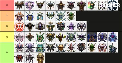 Dungeons & Dragons 4e Classes Tier List (Community Rankings) - TierMaker