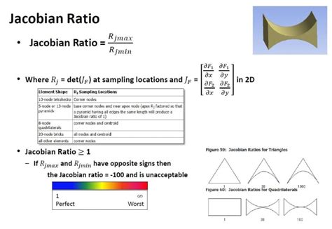 Jacobian Definitions Finite Element Analysis Fea Engineering Eng Tips