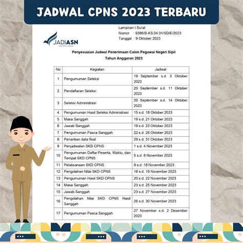 Jadwal CPNS 2023 Kesehatan Sudah Resmi Diumumkan