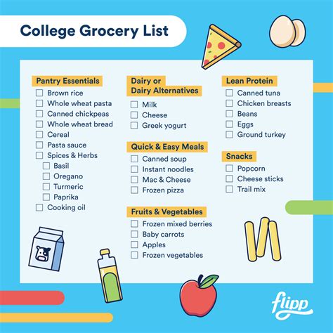 The Ultimate Healthy Grocery List For College Students Flipp Tipps